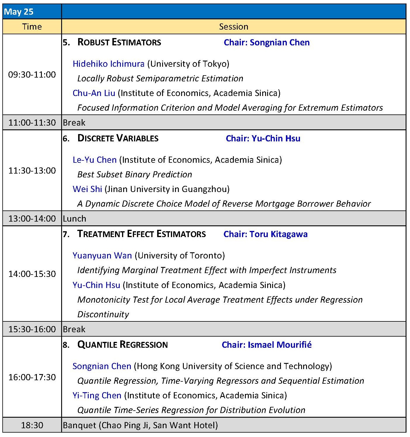   AIE program2